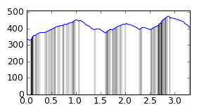 segment 15 small profile