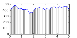 segment 16 small profile