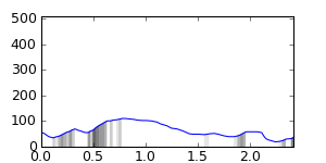 segment 2 small profile