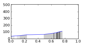 segment 3 small profile