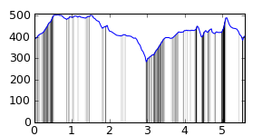 segment 7 small profile
