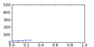 segment 0 small profile