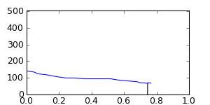 segment 14 small profile