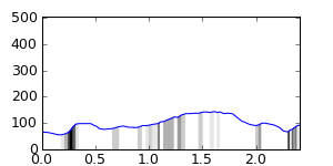 segment 15 small profile