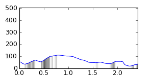 segment 2 small profile