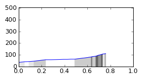 segment 3 small profile
