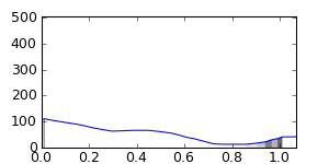 segment 4 small profile