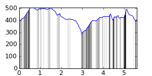 segment 7 small profile