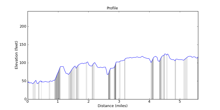 segment 2 large profile