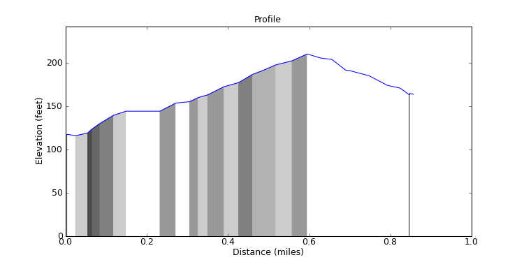 segment 3 large profile