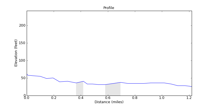 segment 5 large profile