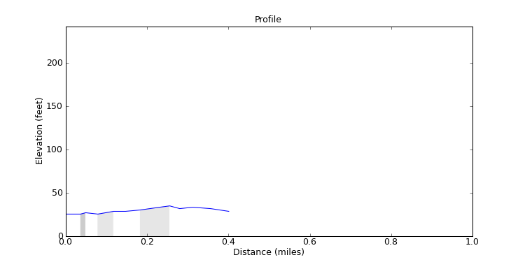 segment 6 large profile