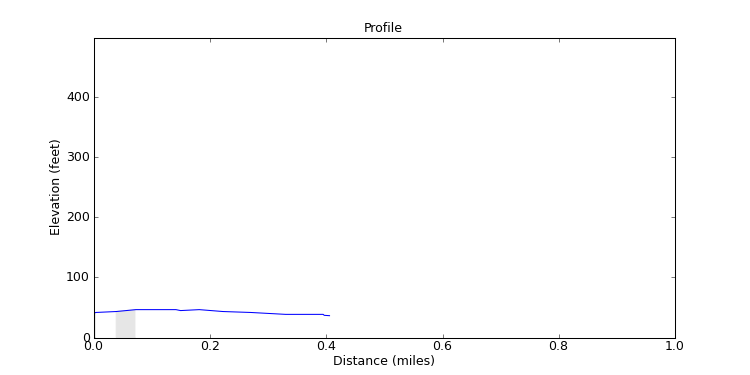 segment 0 large profile