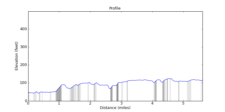 segment 2 large profile