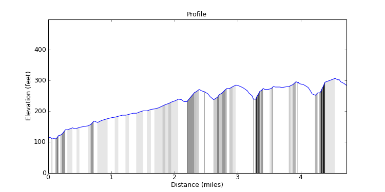segment 3 large profile