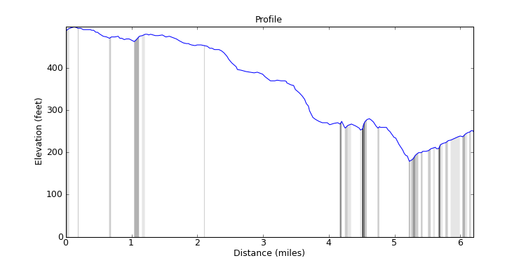 segment 5 large profile