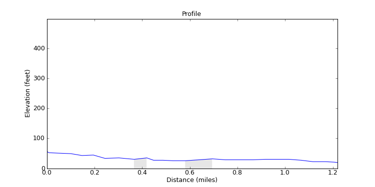 segment 7 large profile