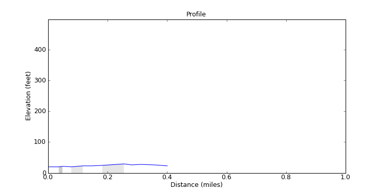 segment 8 large profile