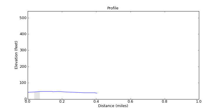 segment 0 large profile