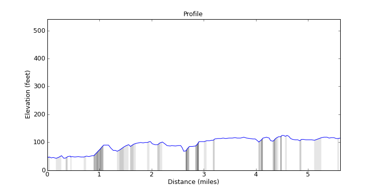 segment 2 large profile