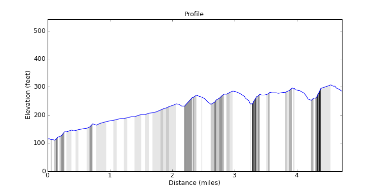 segment 3 large profile