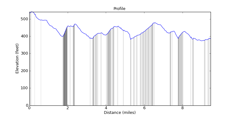 segment 5 large profile