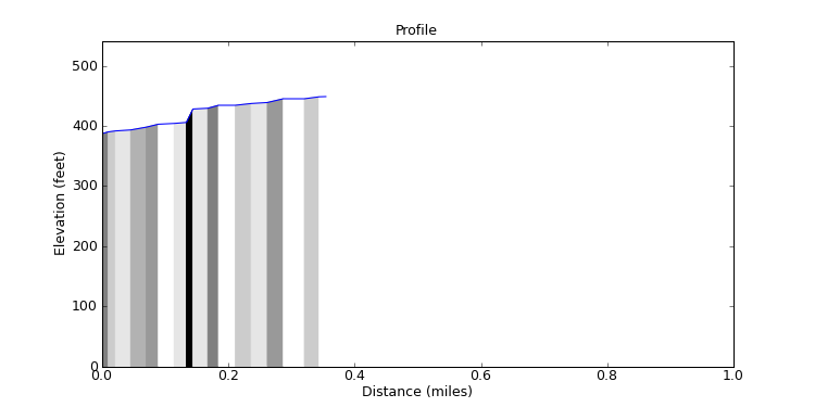 segment 6 large profile