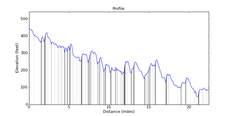 segment 7 large profile
