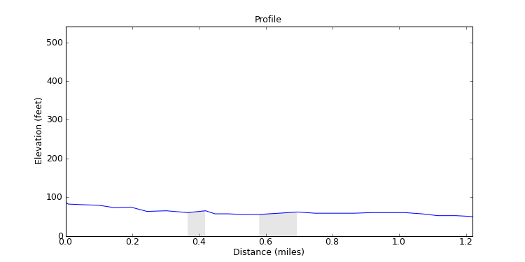 segment 8 large profile