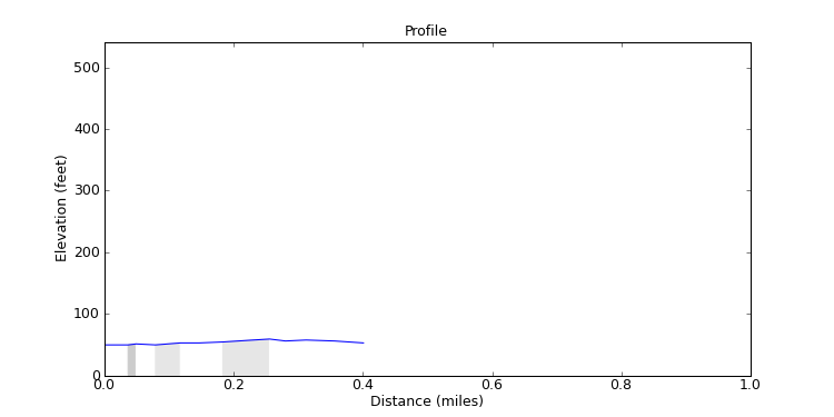 segment 9 large profile