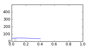 segment 0 small profile