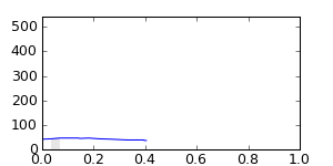 segment 0 small profile