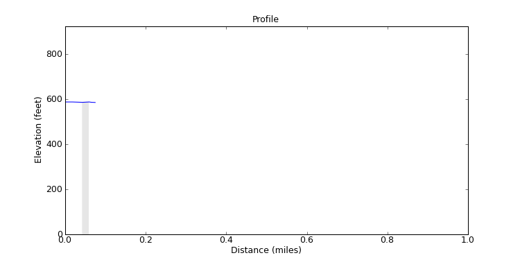segment 0 large profile