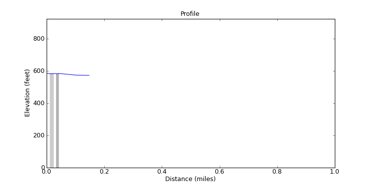 segment 1 large profile