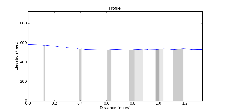 segment 10 large profile