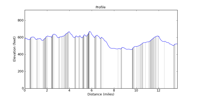 segment 12 large profile