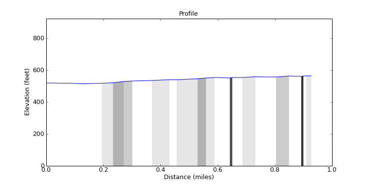 segment 13 large profile