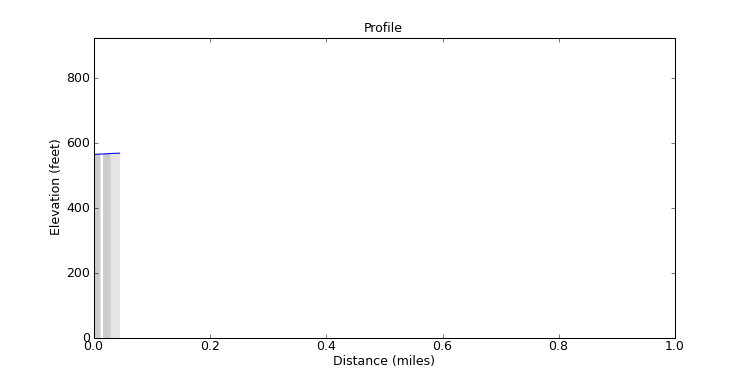 segment 14 large profile
