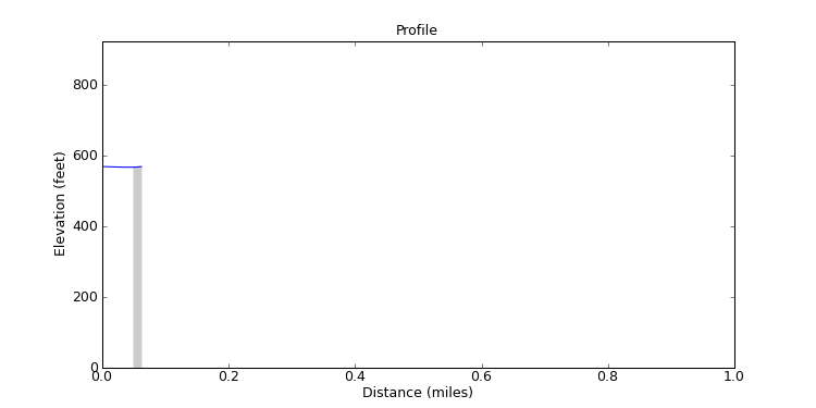 segment 15 large profile