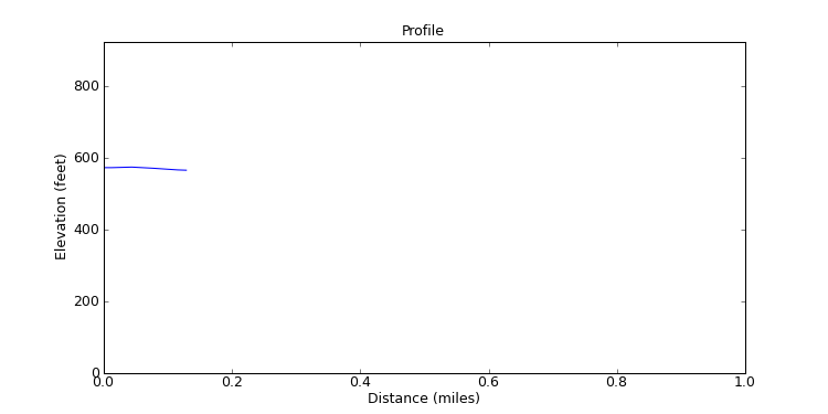 segment 2 large profile