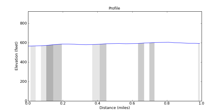 segment 3 large profile