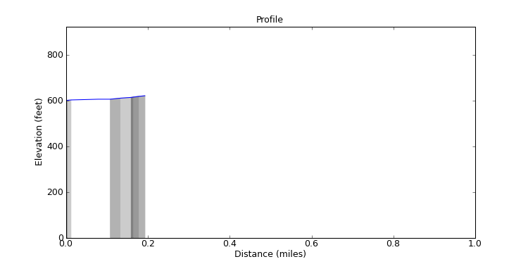 segment 6 large profile