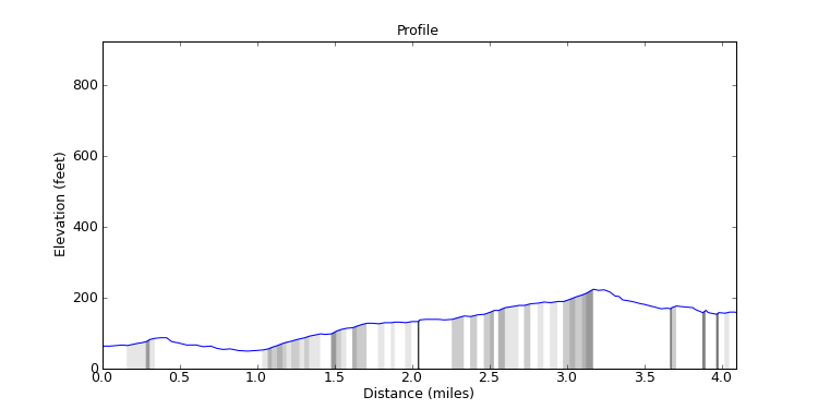 segment 8 large profile
