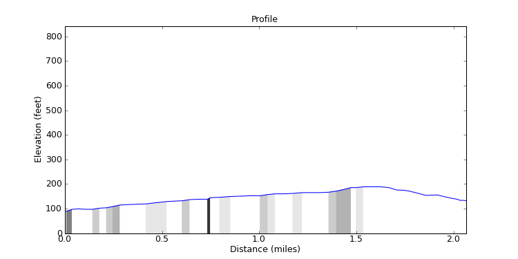 segment 2 large profile