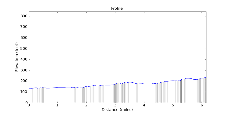 segment 3 large profile