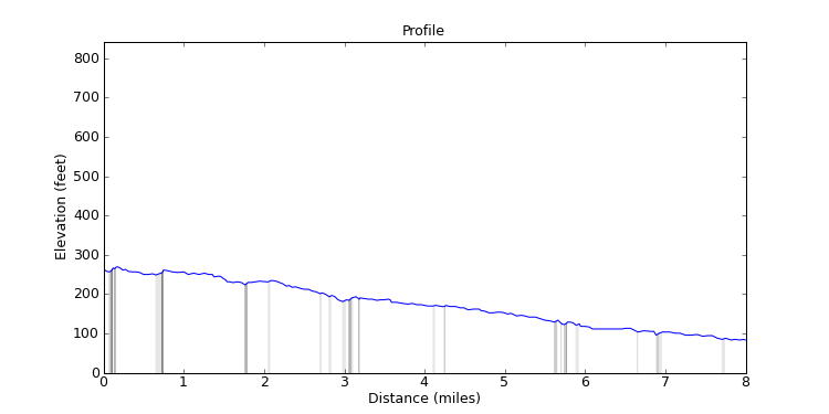 segment 6 large profile