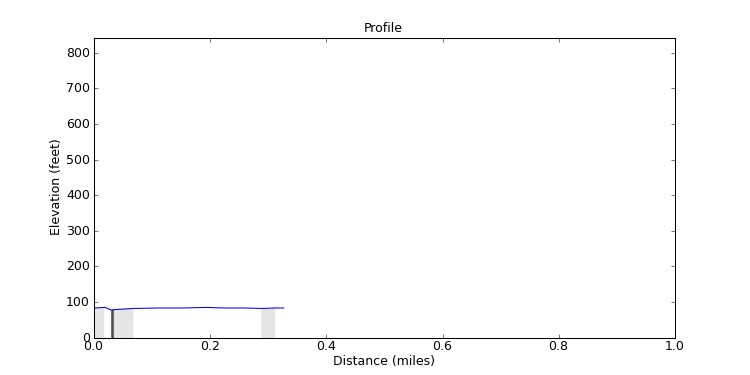 segment 7 large profile