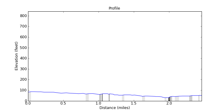 segment 8 large profile
