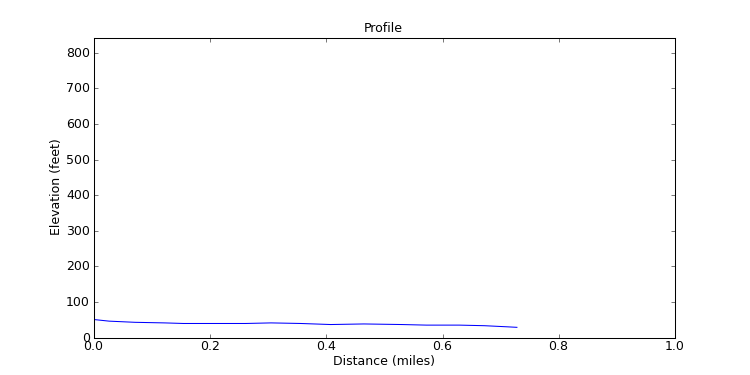 segment 9 large profile