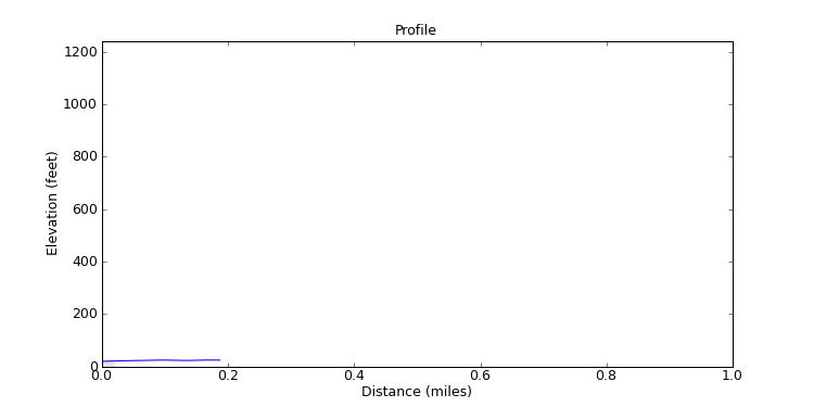 segment 1 large profile